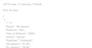 Video Game Data Summary