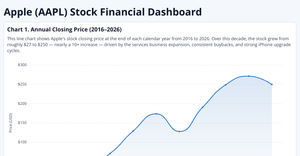 DTSC630-Assignment3-HJi-chart1
