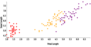 Nitish D3 Scatter Plot ICE-7