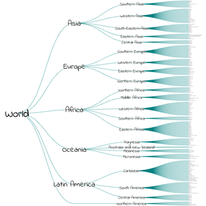 World Countrees