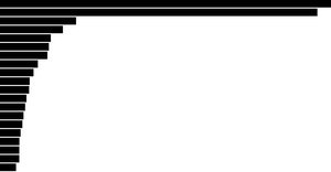 dv.21 - basic bar chart