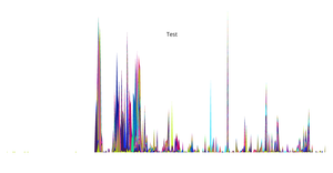 Fork of D3 Git History Viz by Week