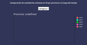 Fork of trend category
