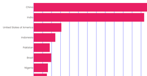 Fork of Activity 7