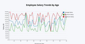 ICE6 - Combined bar+line chart