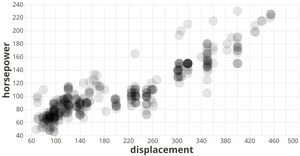 TestViz