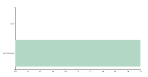 Barchart met RDW Data v3