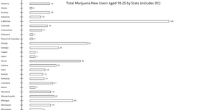 Assignment 2: Bar Graph (Working Version)