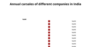 Fork of Piechart ICE - 7 Rohith Arabati