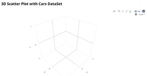 Fork of Fork of 3D Scatter Plot