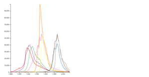Linechart2