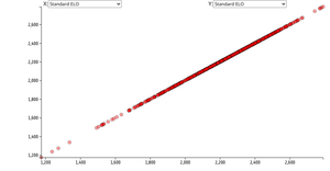 Chess Scatterplot With Menus And Brushing