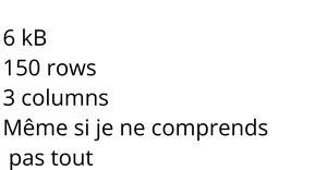 Chargement de données CSV