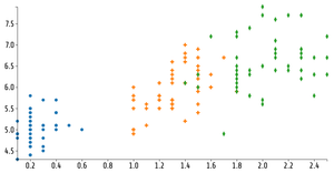 ICE-7-Reusable D3 Scatter Plot