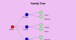 Familytree_krishna