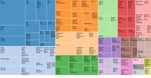 Treemap from bl.ocks.org