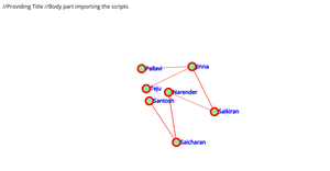 My social Network graph