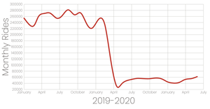Golden Gate Transit Bus Ridership 2019-2021