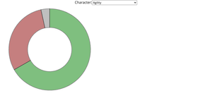 Powers Donut Graph