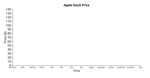 AAPL Stock Price