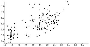 Fork of Animated Reusable D3 Scatter Plot