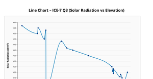 ice 7 line chart by umesh