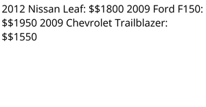 Cars Report