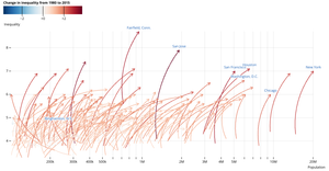 Fork of Observable Plot Starter