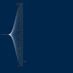 Fork of C4SAM Services