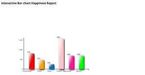 Bonus ICE - Interactive Bar chart