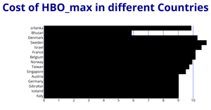 ICE-6:Cost of HBO_max