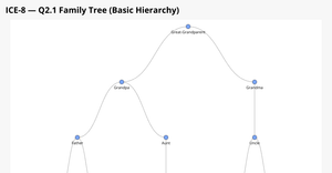 ICE-8 — Family Tree (Basic Hierarchy)