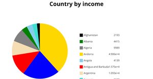 Ice 7 Pie Chart-2