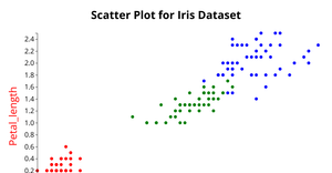 Scatter Plot