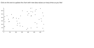 D3: Transitioning points to randomized values, plus rescaled axes!