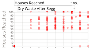 Scatter Plot with Menus