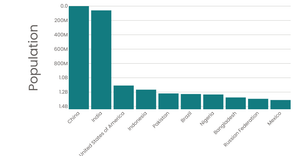 Stylized Bar Chart
