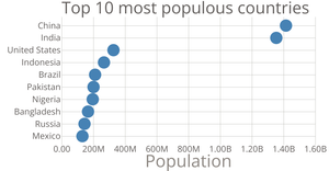 Scatterplot