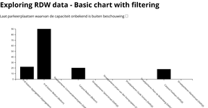 Bar Chart (vertical + filter) - TechTrack