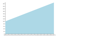 Fork of Fork of Fork of React & D3 Starter