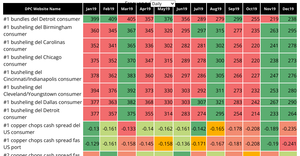 Type Table