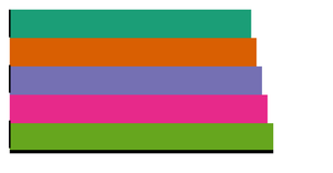 Bar chart Testing