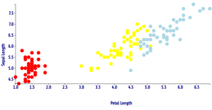 Fork of ICE-7 Reusable Scatter Plot