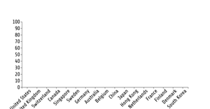 Fork of Fork of Reusable D3 Scatter Plot