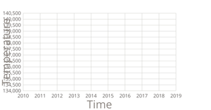 Line Chart with Multiple Lines