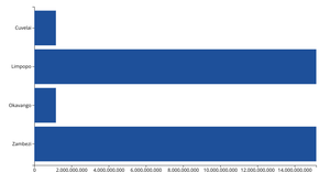 Making a Bar Chart!