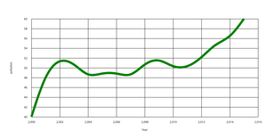 Fork of line_graph_Niharika