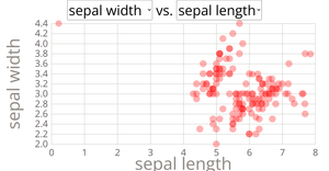 Fork of Scatter Plot with Menus