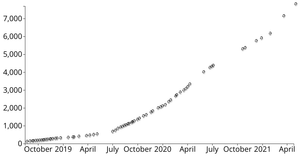 Reusable D3 Scatter Plot with Curran's Symbols