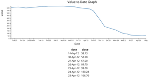d3NoobV5 Reusable Examples - Add an HTML table to your graph v2
